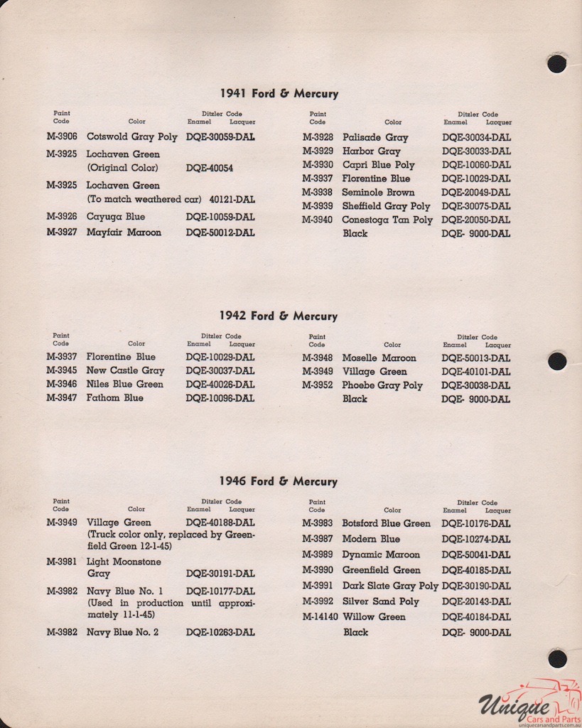 1946 Ford Paint Charts PPG 2